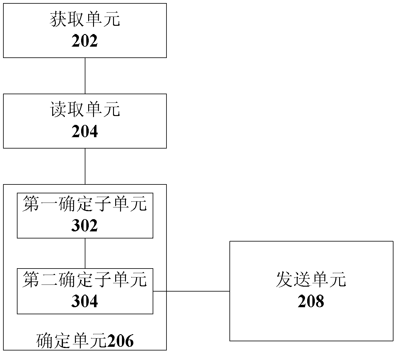 Method and device for sending emails