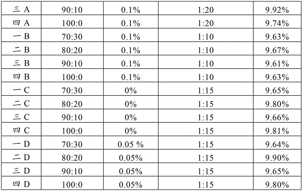 Method for extracting anthocyanidin from aria