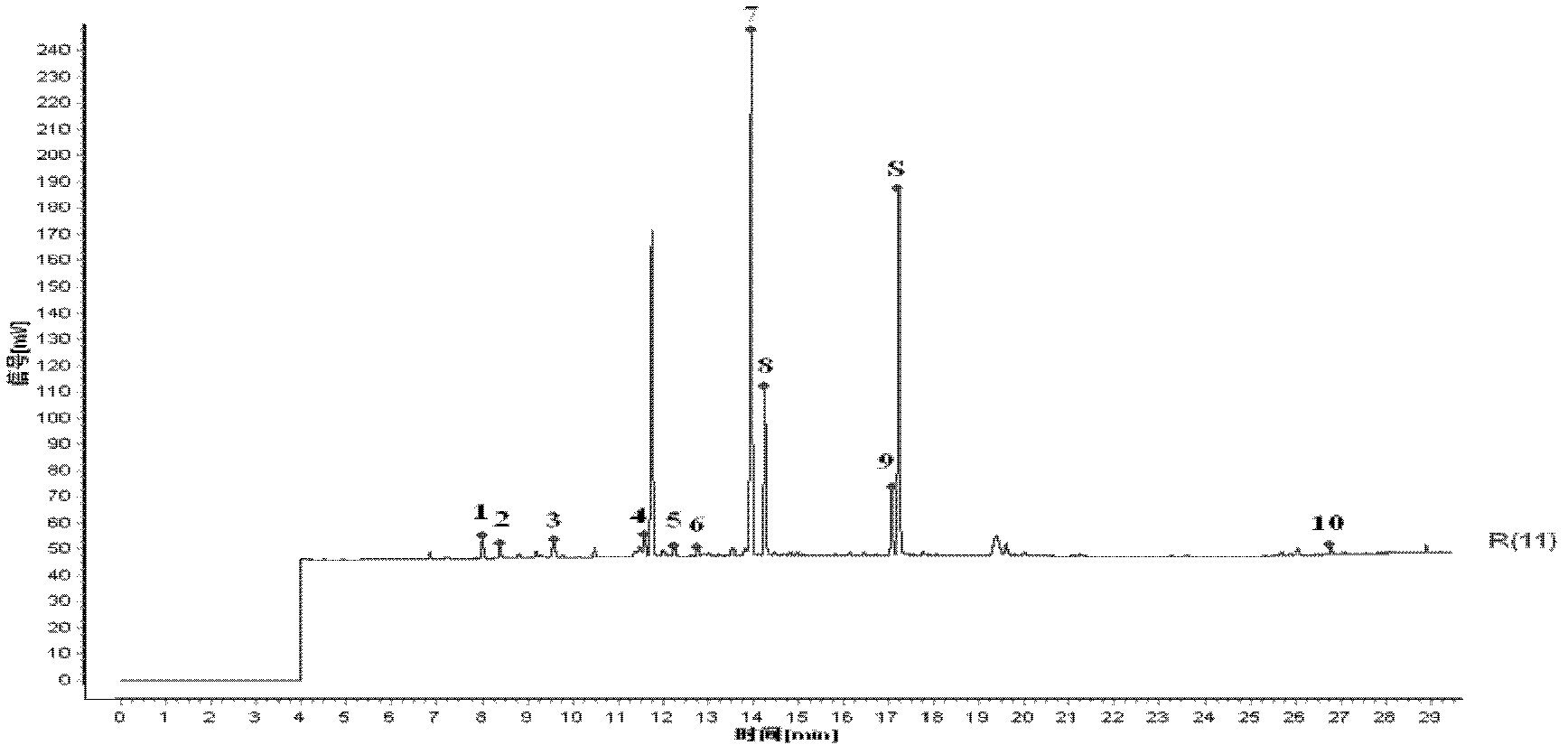 Detection method of Houttuynia herb injection