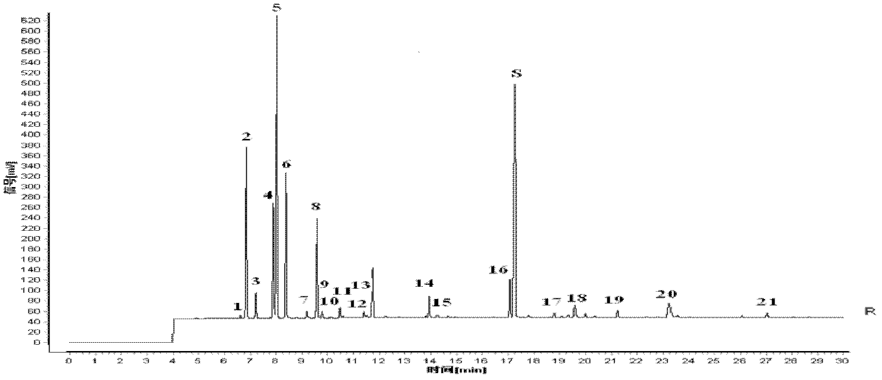 Detection method of Houttuynia herb injection