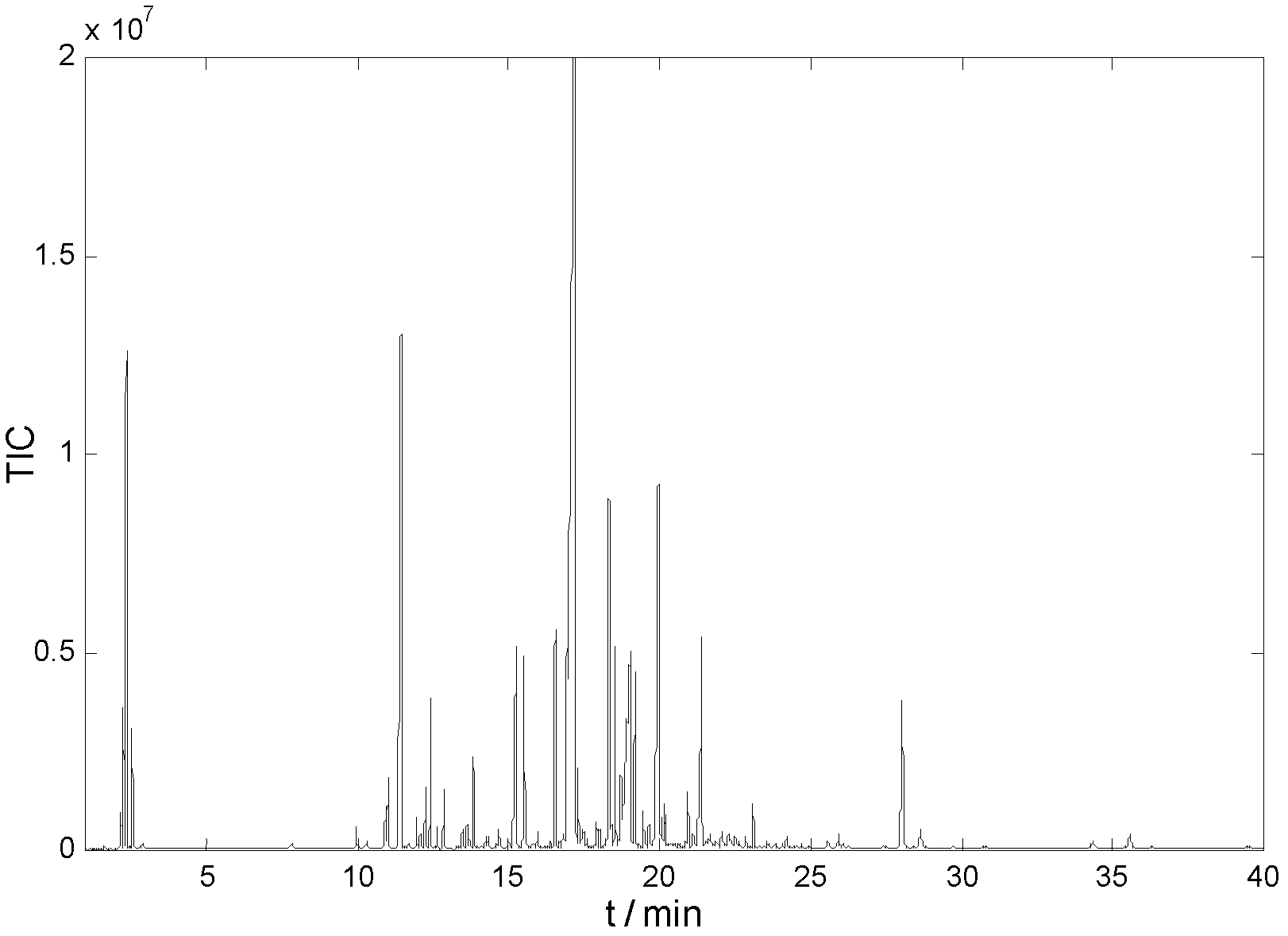 Detection method of Houttuynia herb injection