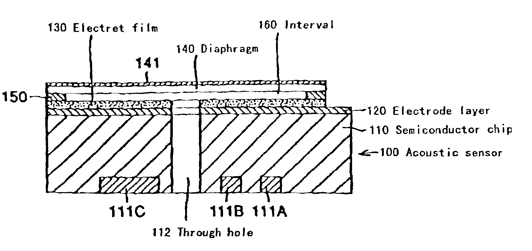 Manufacturing method of acoustic sensor