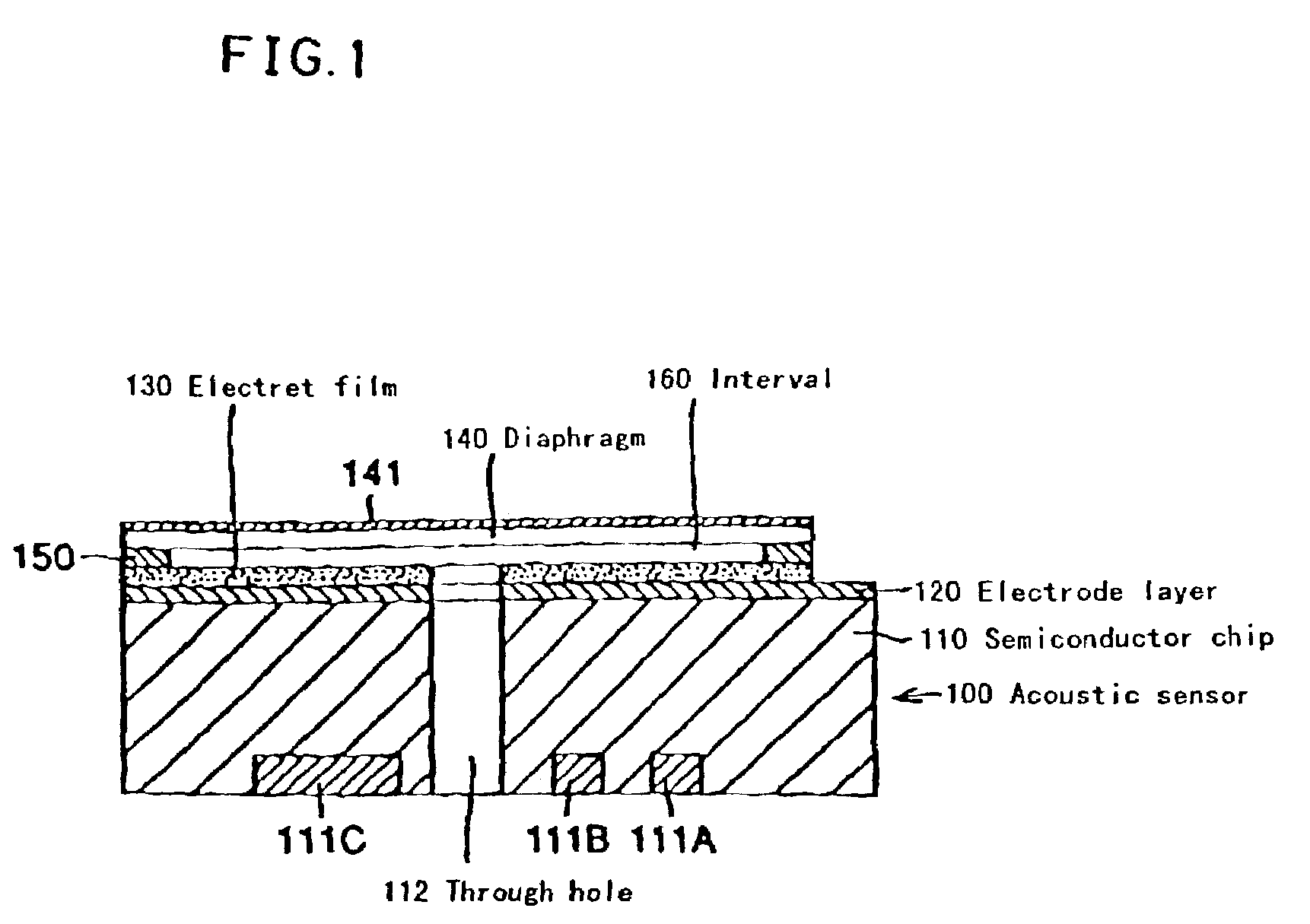 Manufacturing method of acoustic sensor