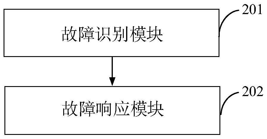 Fault processing method and device based on battery management system of pure electric vehicle