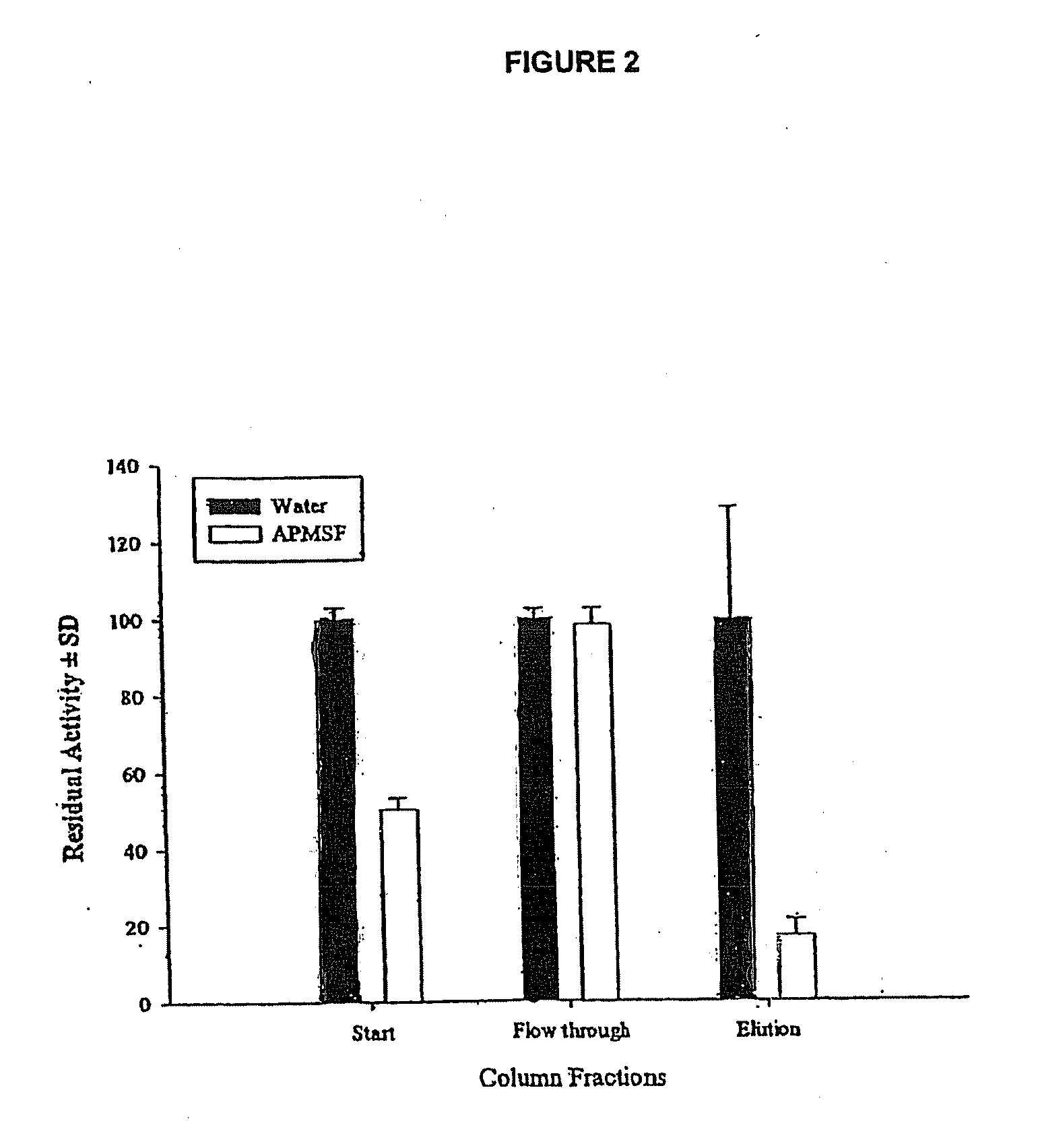 Treatment of wounds