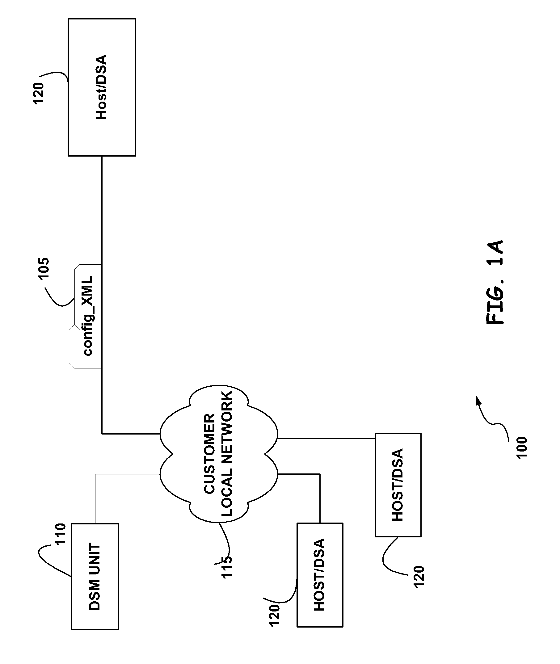 Managing configurations of a firewall