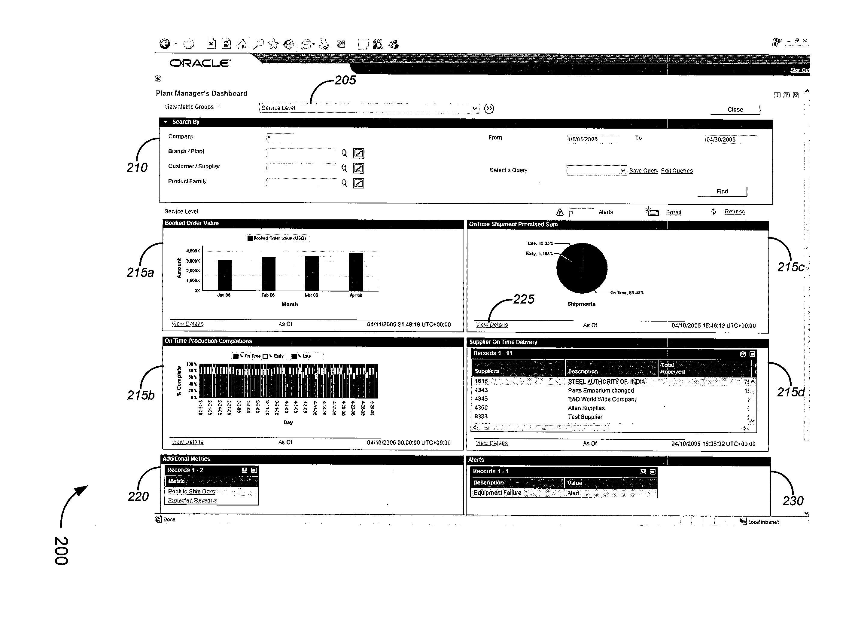 Drill down functionality in a dashboard application