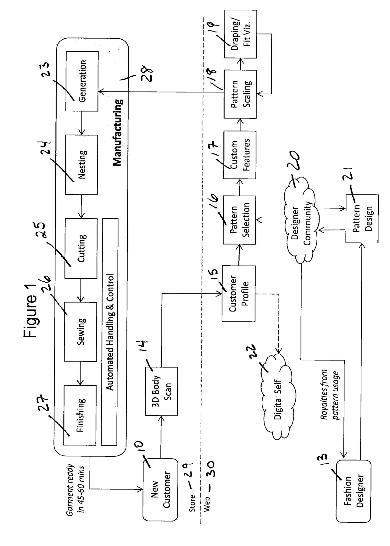 System and Method for Automated Manufacturing of Custom Apparel