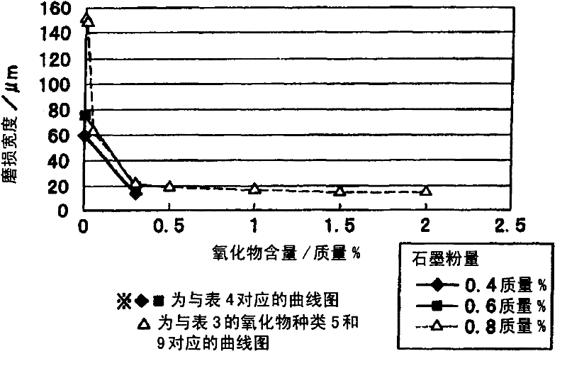 Iron-based mixed powder and iron powder sintered body for powder metallurgy