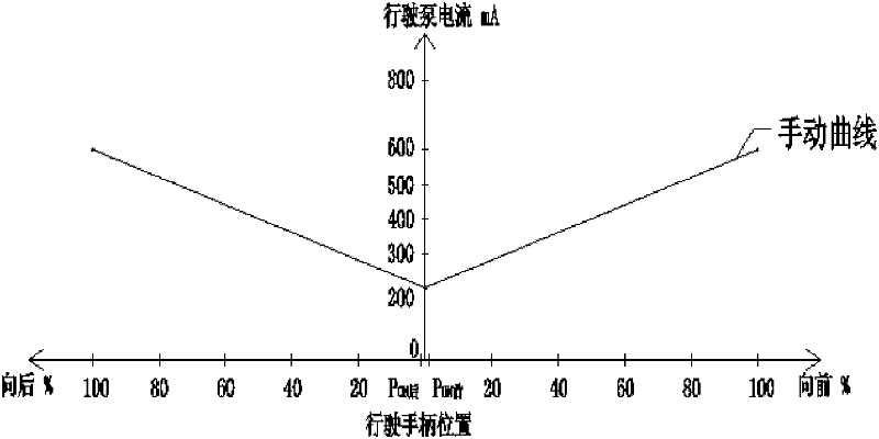 Road roller and motion control device and method thereof