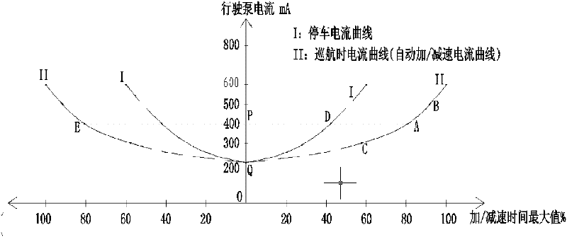 Road roller and motion control device and method thereof