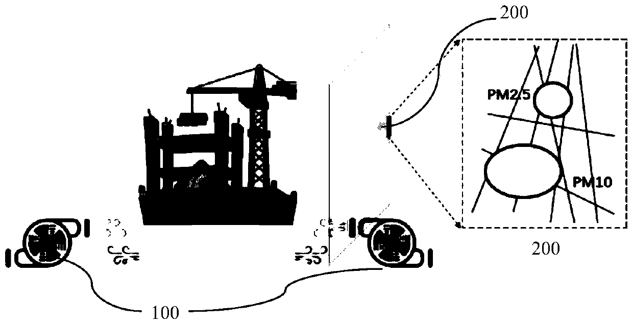 Air dust prevention management system and air quality detection system