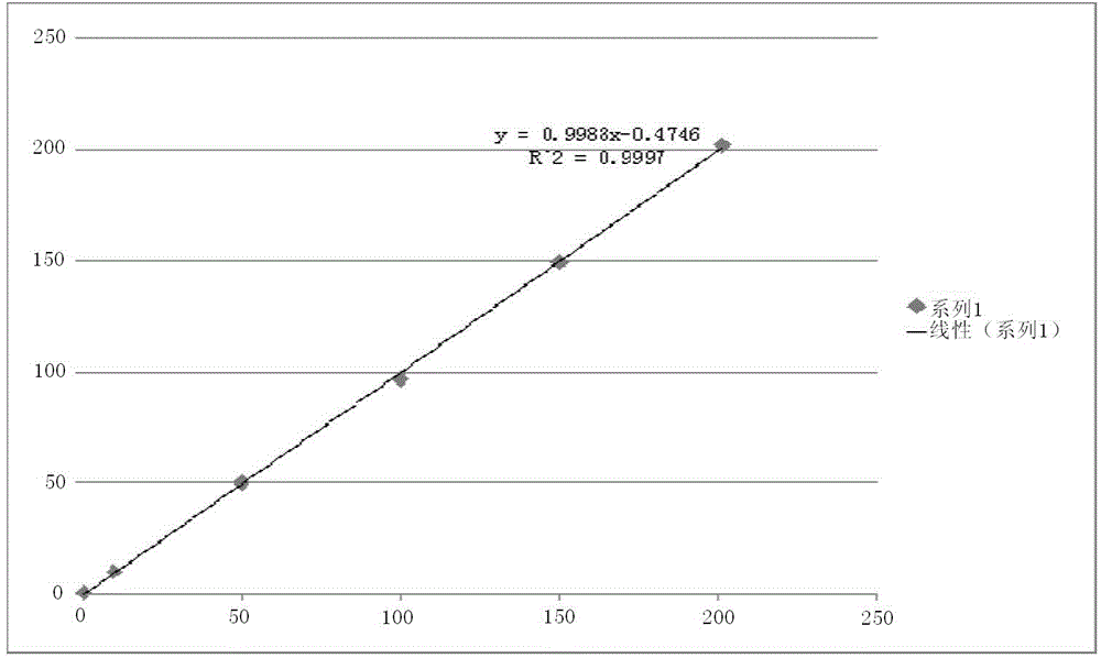 C reaction protein immune turbidimetry kit and preparation method thereof