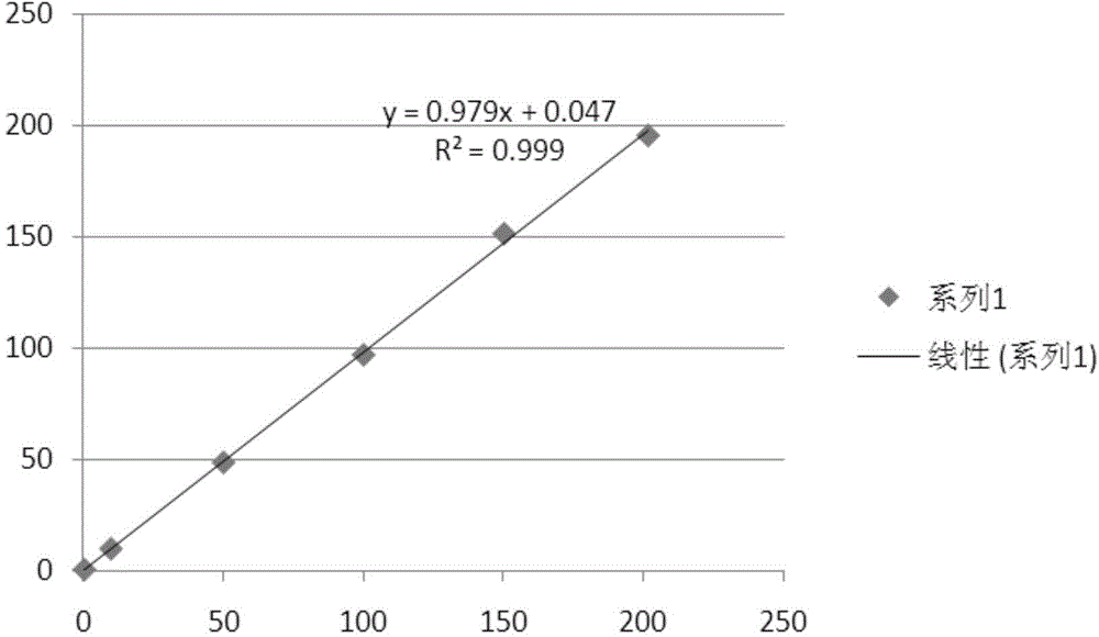 C reaction protein immune turbidimetry kit and preparation method thereof