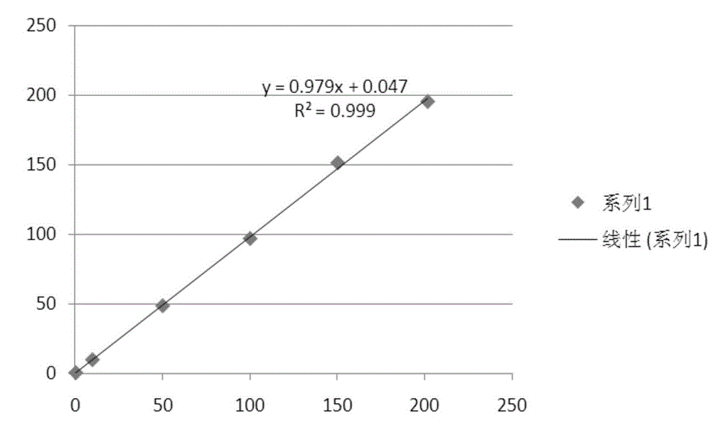 C reaction protein immune turbidimetry kit and preparation method thereof