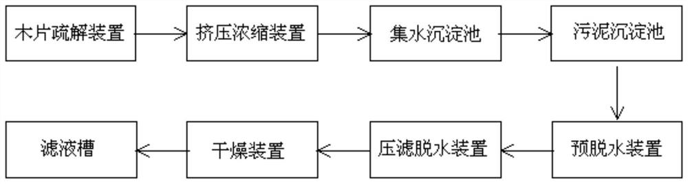 Preparation device and preparation method of soil conditioner