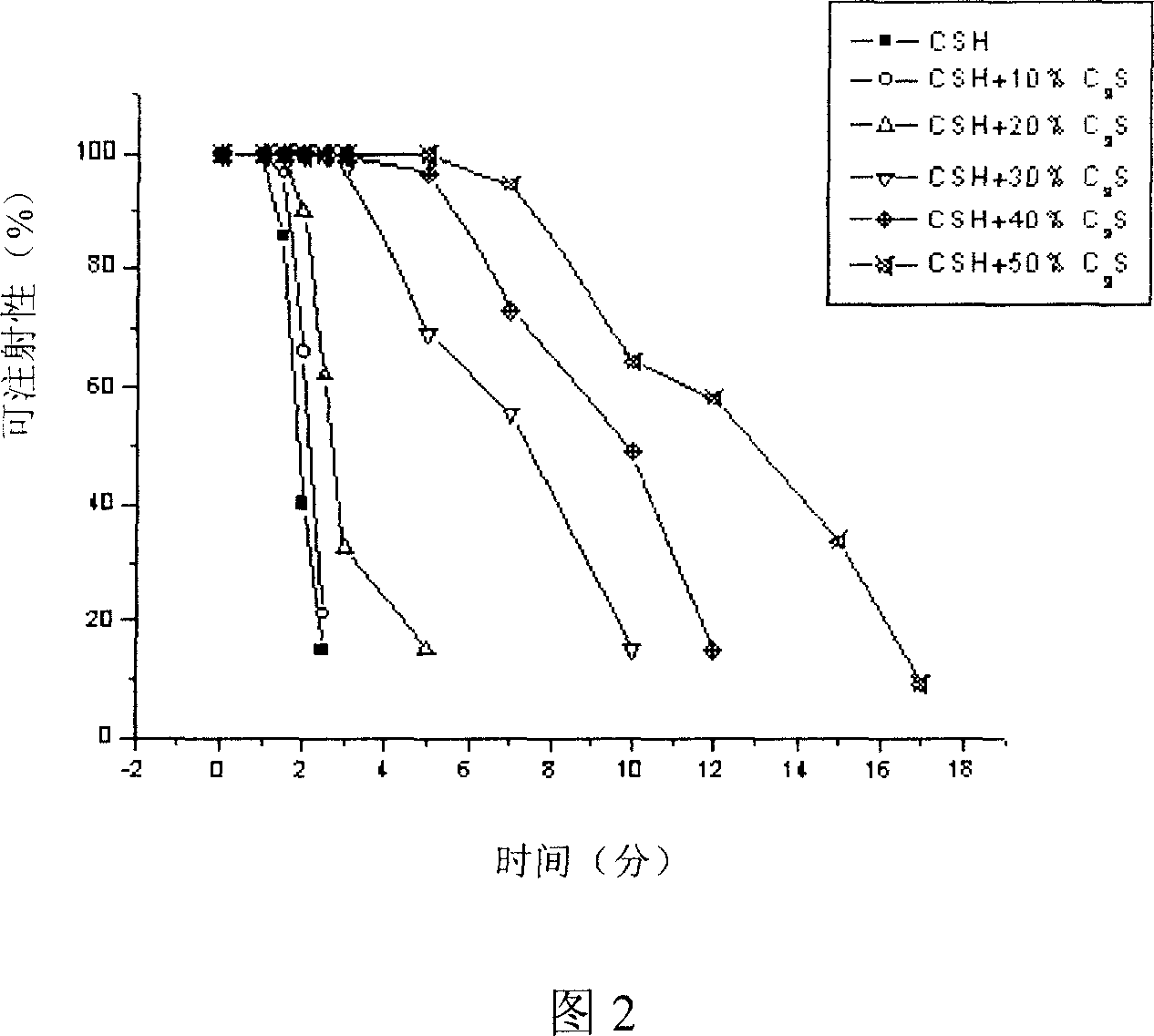 Calcium sulfate semihydrate group combined self-curing bio-active material, preparation and application thereof