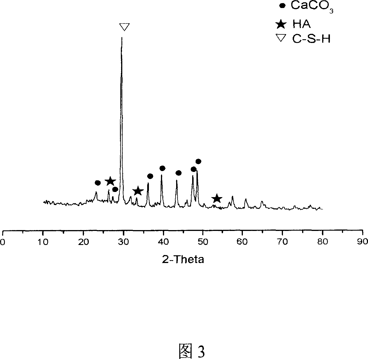 Calcium sulfate semihydrate group combined self-curing bio-active material, preparation and application thereof