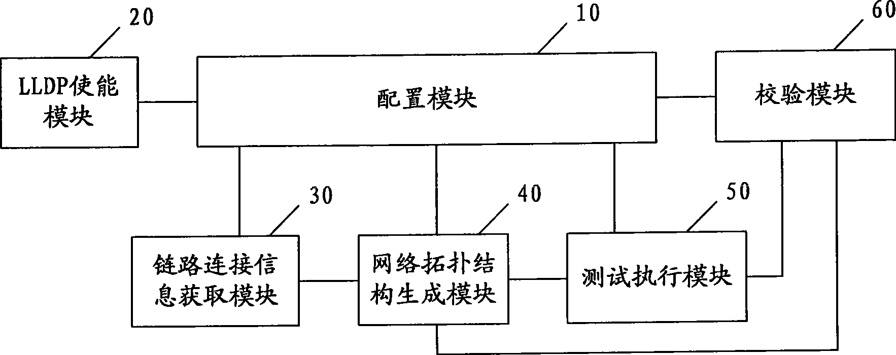 Automatic test method and system