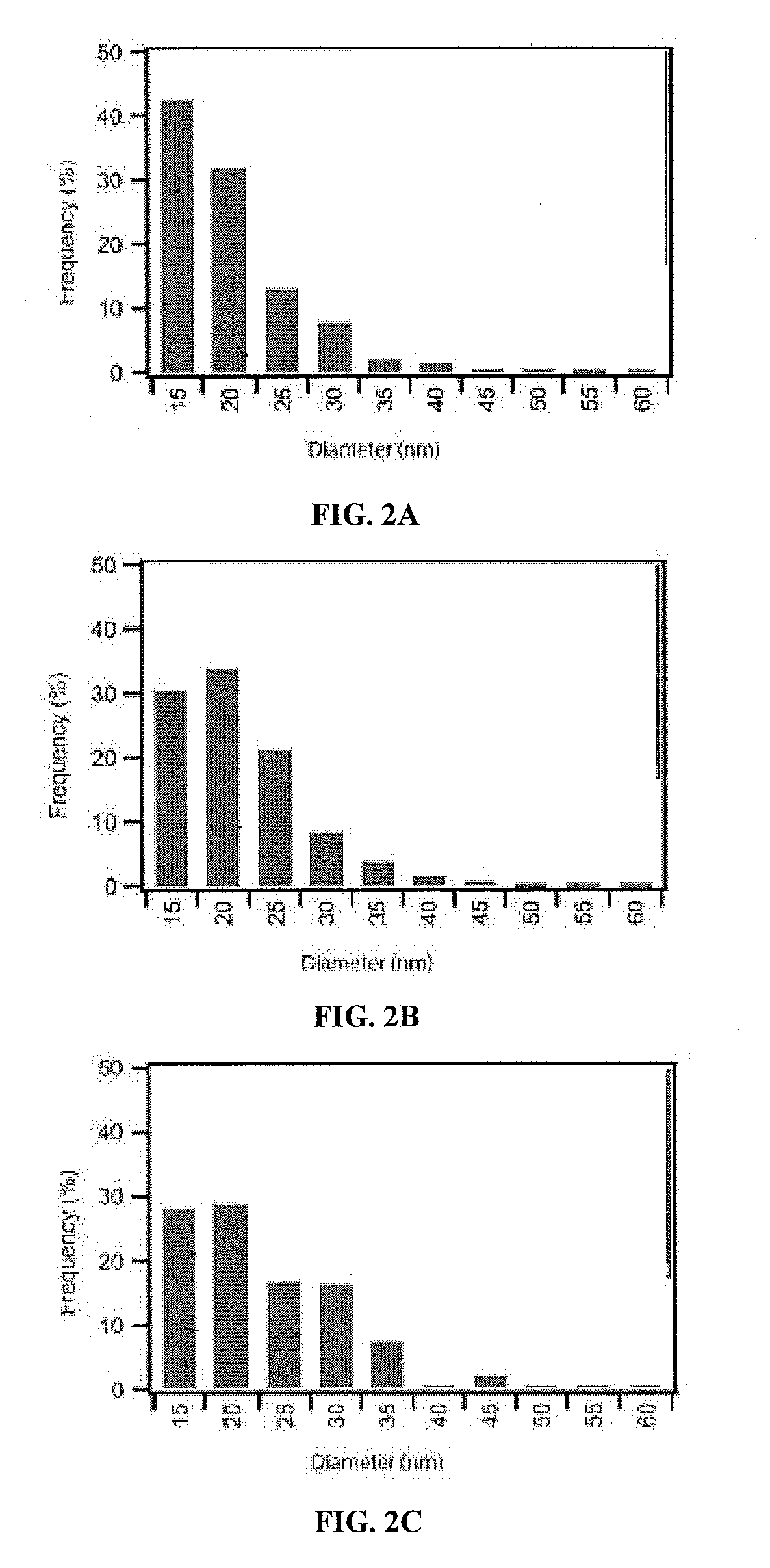 Hyperbranched polyglycerol-coated particles and methods of making and using thereof