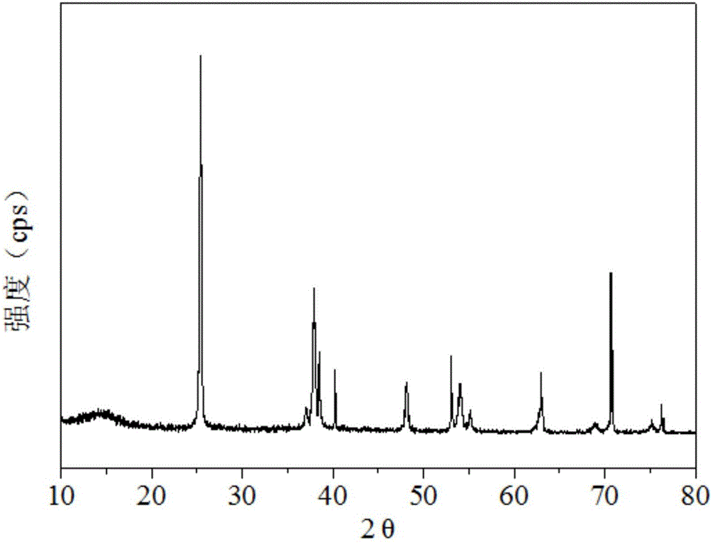 Visible light catalyst molybdenum disulfide loaded titanium dioxide nano-tube electrode as well as preparation method and application thereof