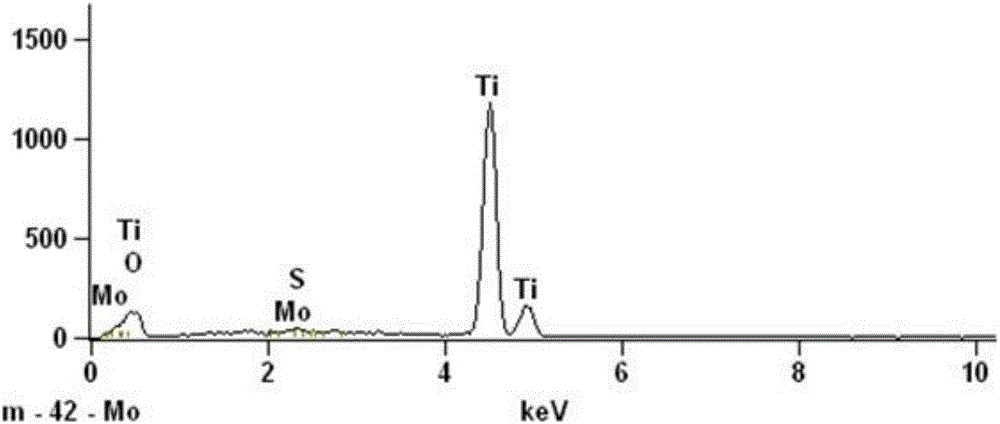 Visible light catalyst molybdenum disulfide loaded titanium dioxide nano-tube electrode as well as preparation method and application thereof