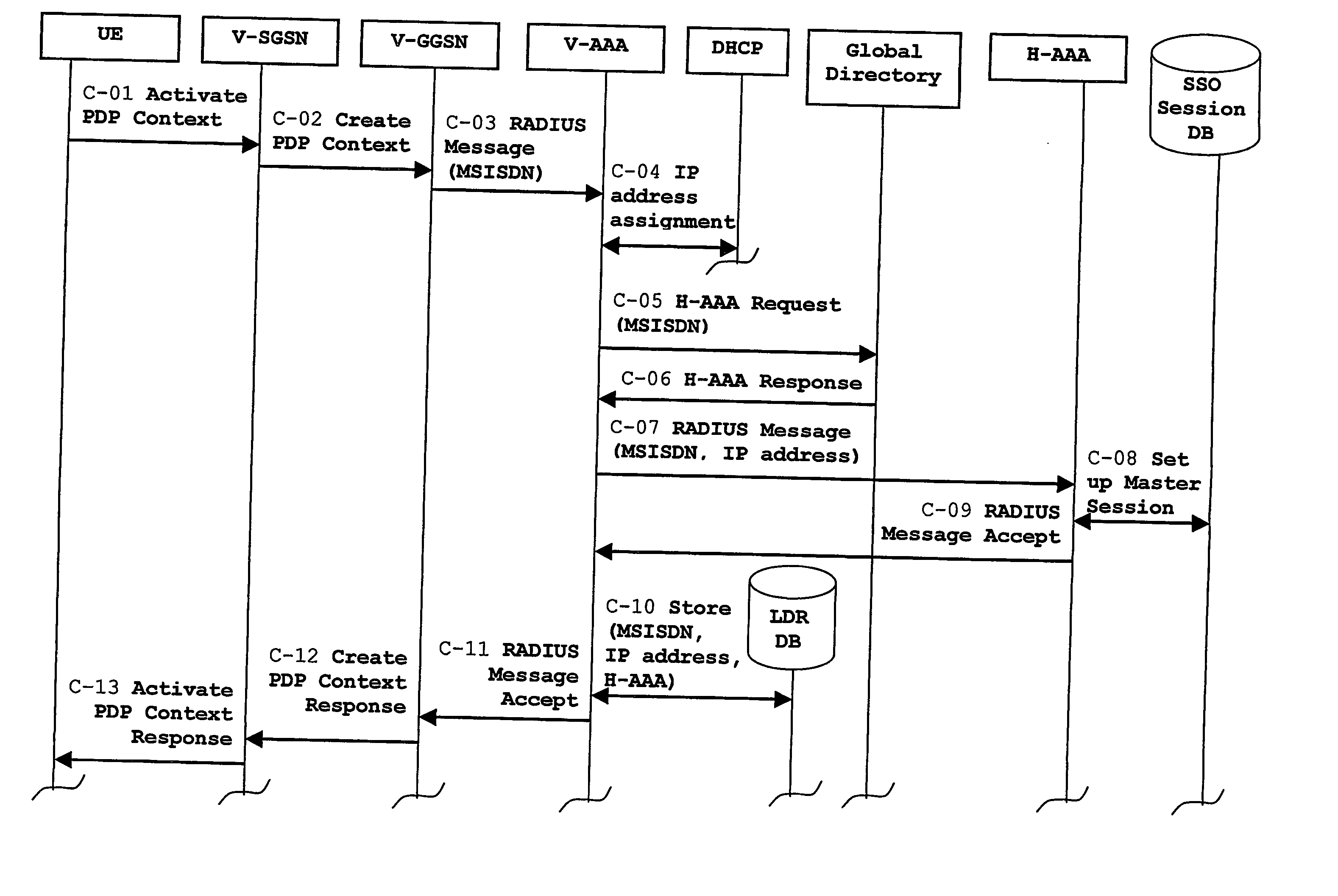 Single sign-on for users of a packet radio network roaming in a multinational operator network