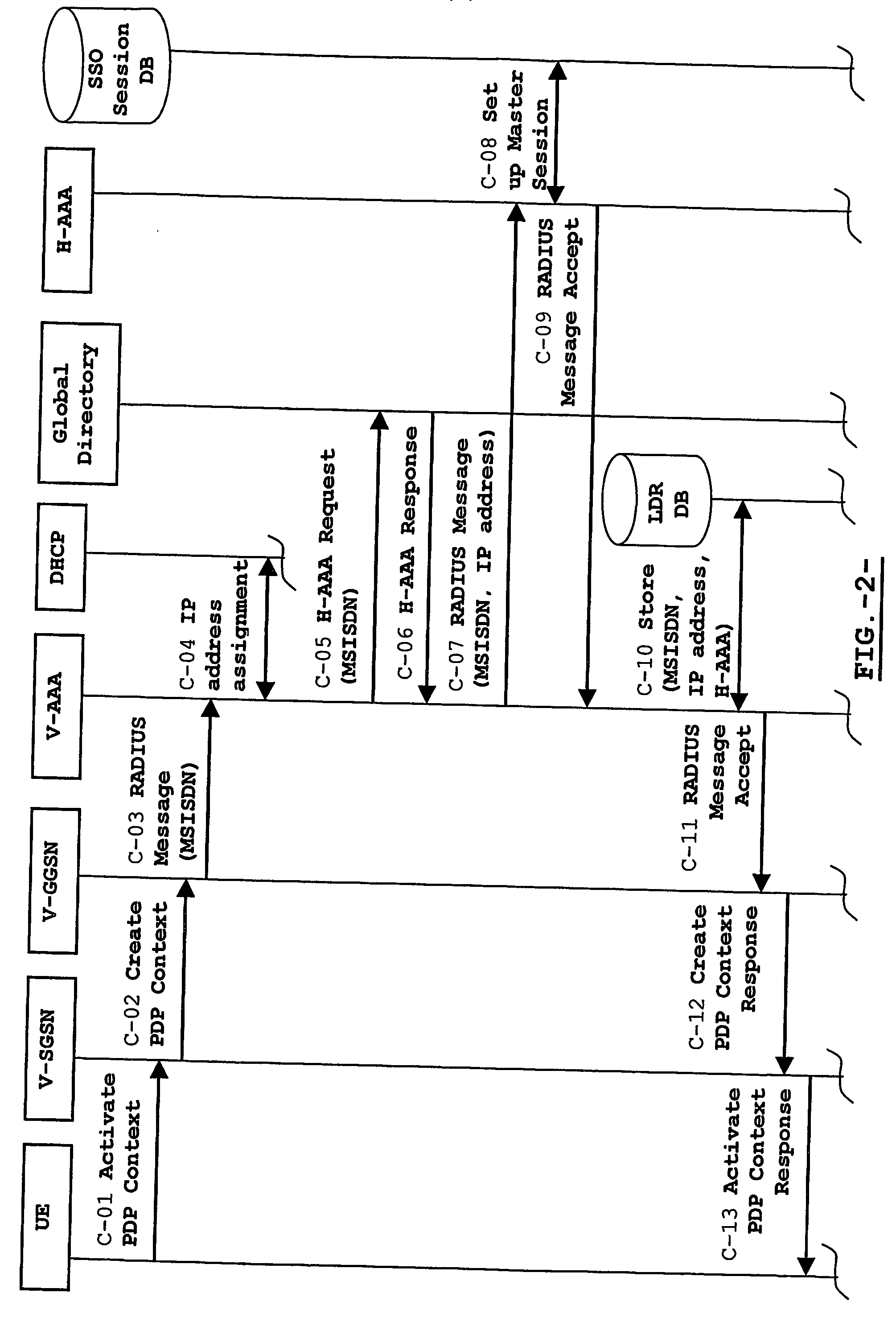 Single sign-on for users of a packet radio network roaming in a multinational operator network