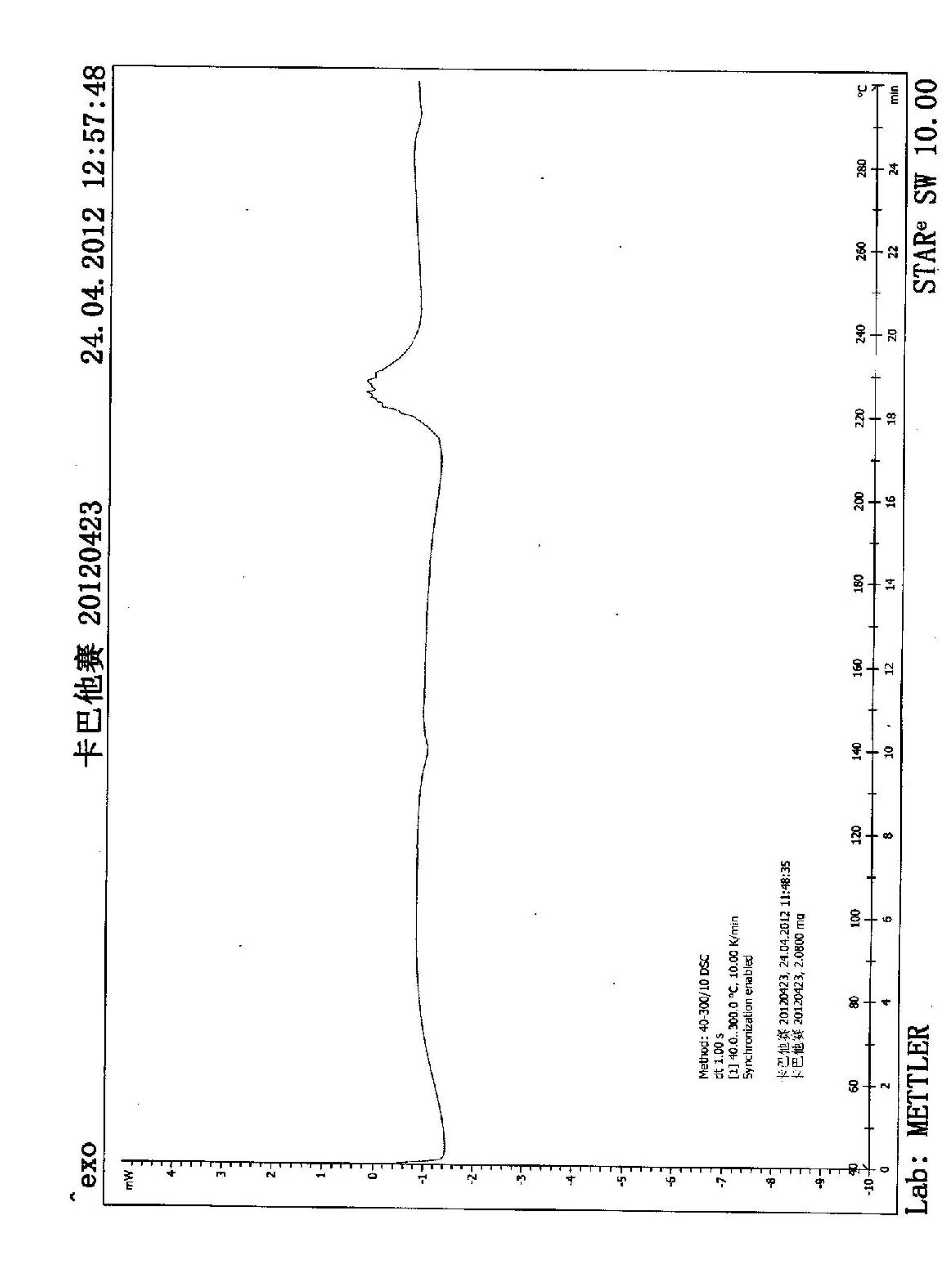 Amorphous cabazitaxel and preparation method thereof