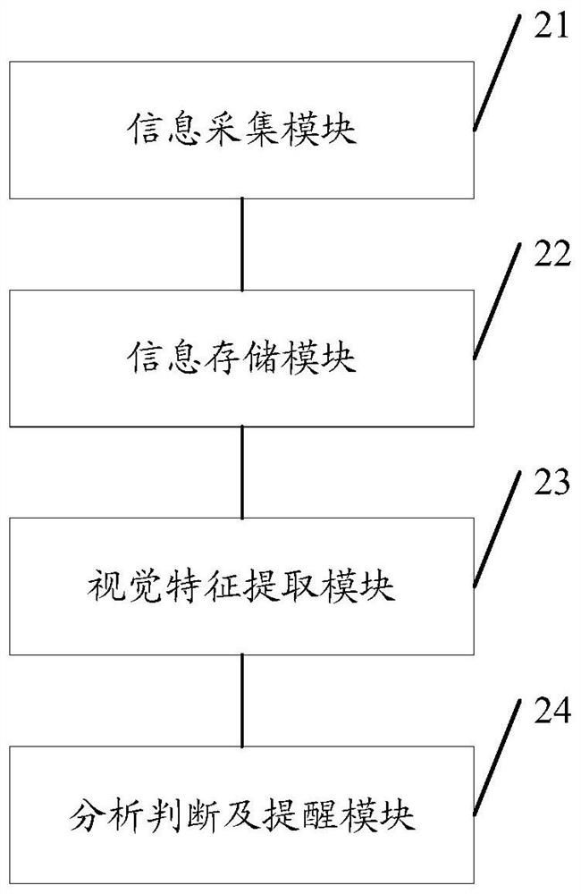 Supply chain information collection and data analysis method and device based on industrial vision