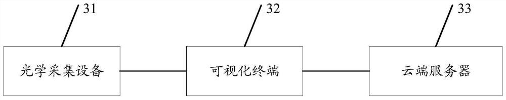 Supply chain information collection and data analysis method and device based on industrial vision