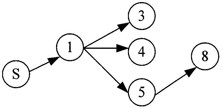 Dynamic multi-path routing algorithm based on interference activity estimation