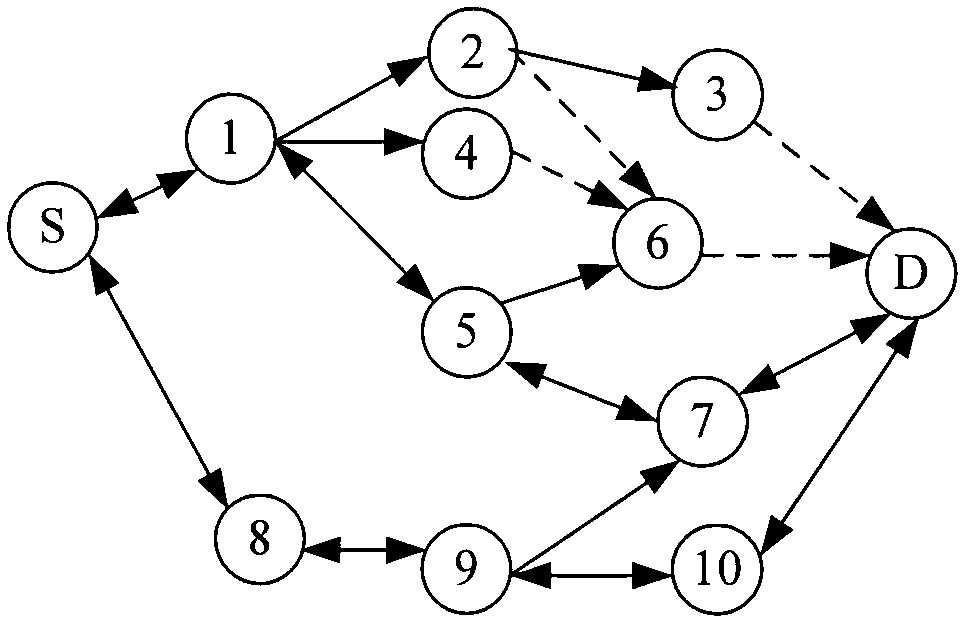 Dynamic multi-path routing algorithm based on interference activity estimation