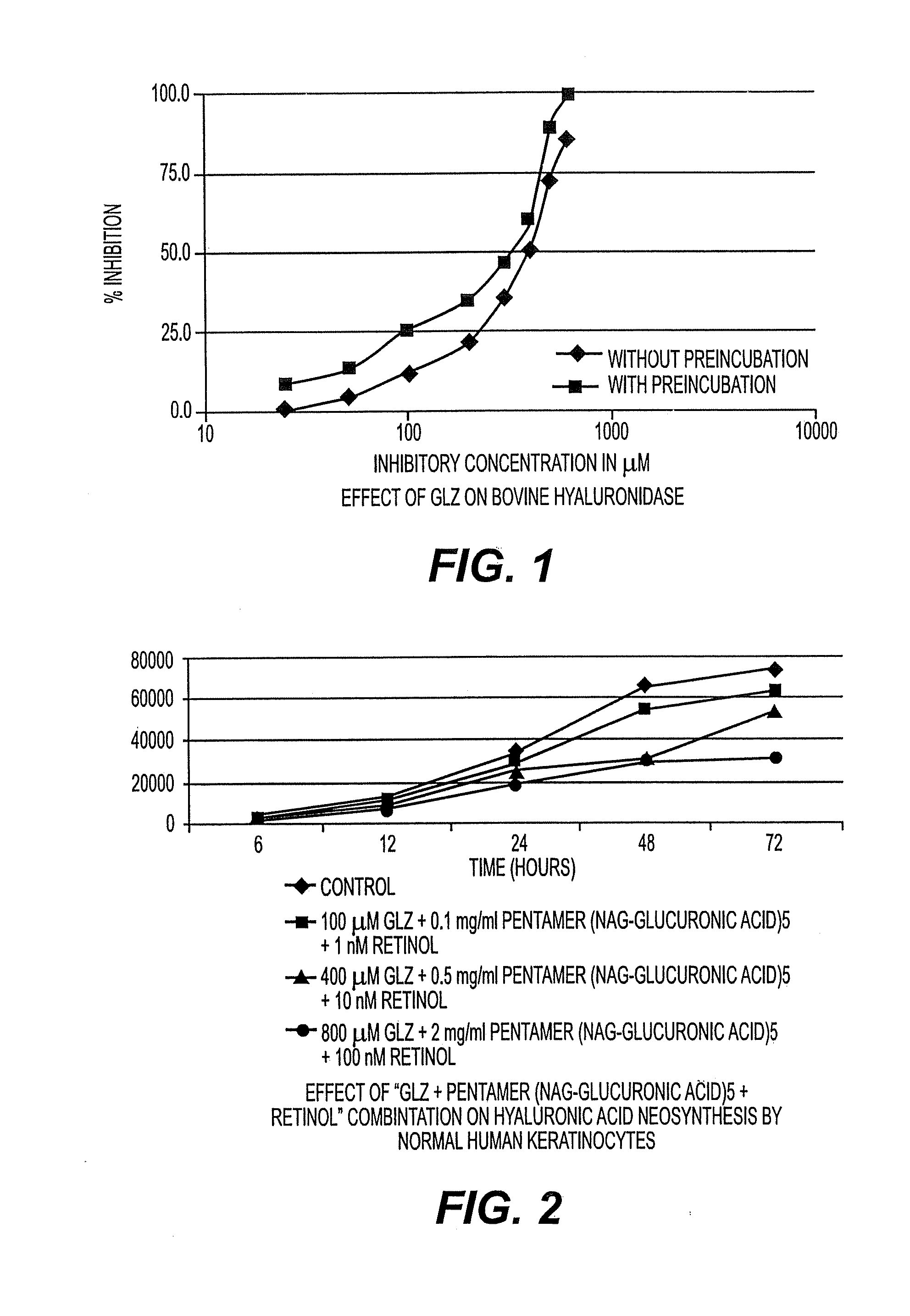 Phamaceutical/cosmetic compositions comprising hyaluronic acid and treatment of dermatological conditions therewith