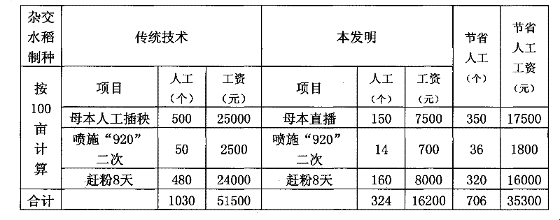 Seed production method of hybrid rice