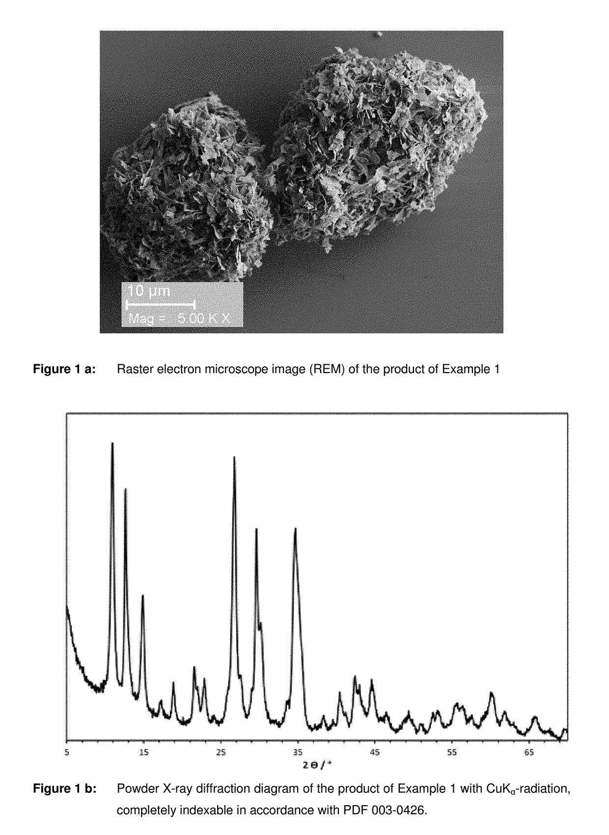 Phosphate compounds suitable for the production of cathodes for li-ion batteries