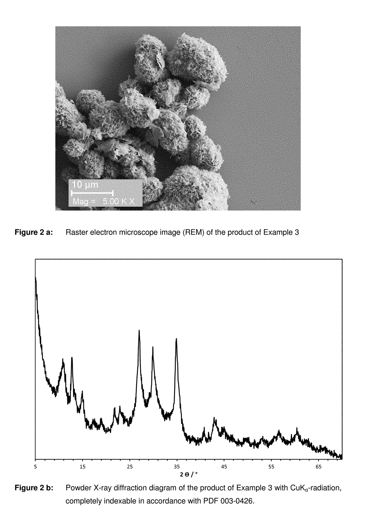 Phosphate compounds suitable for the production of cathodes for li-ion batteries