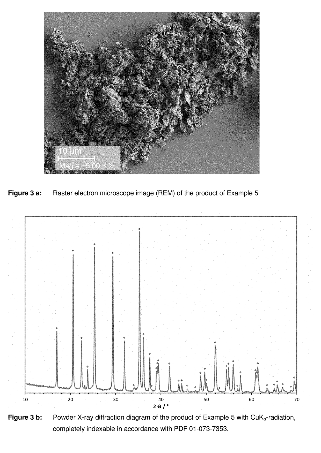 Phosphate compounds suitable for the production of cathodes for li-ion batteries