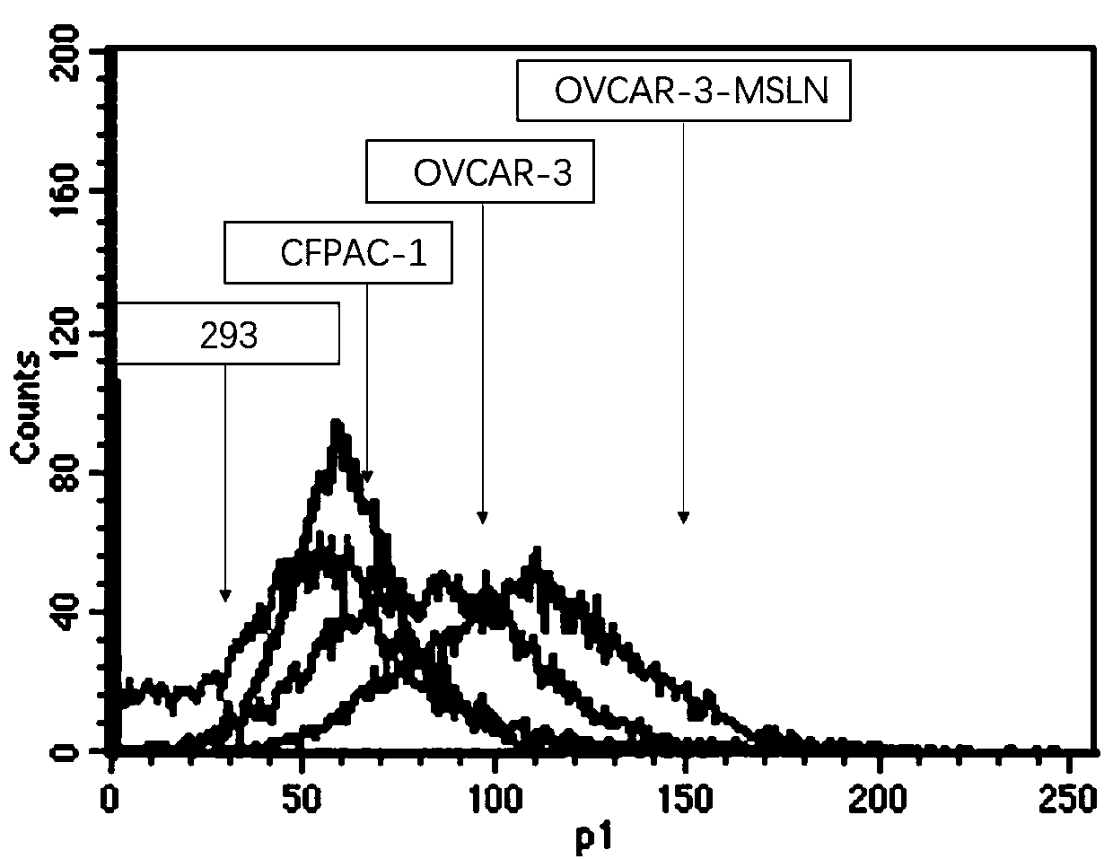 Mesothelin detection cell quality control piece