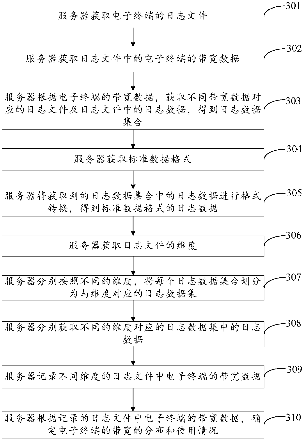 Information acquisition method and device