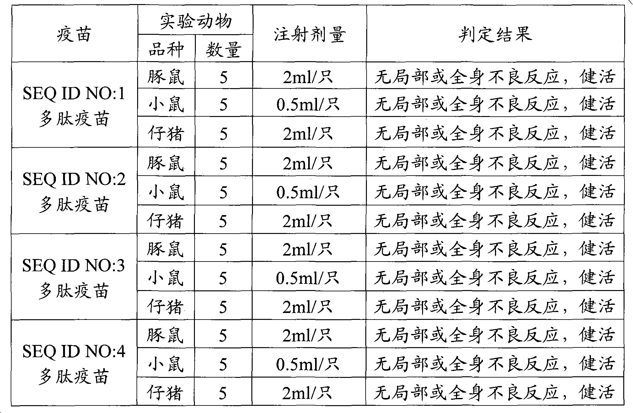 Swine fever synthesized peptide vaccine and preparation method thereof