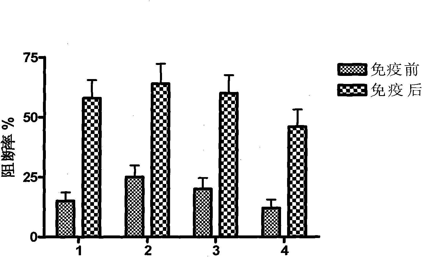 Swine fever synthesized peptide vaccine and preparation method thereof