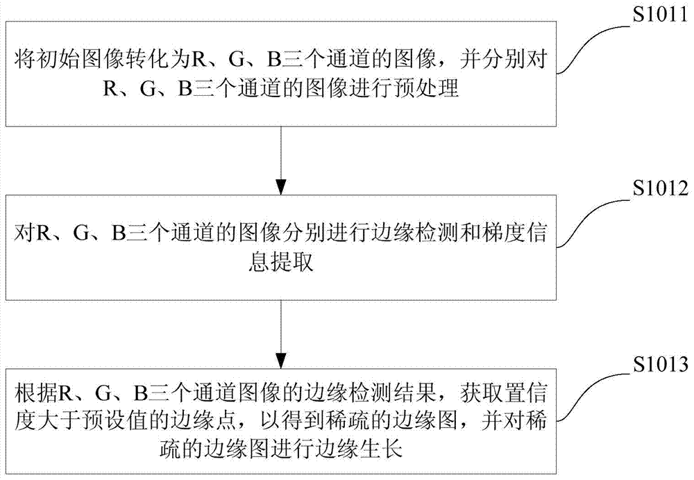 Virtual view generating method based on shielding region detection