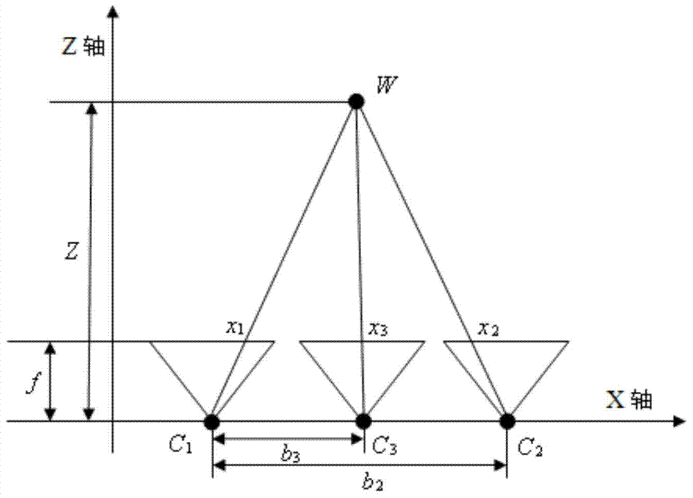 Virtual view generating method based on shielding region detection