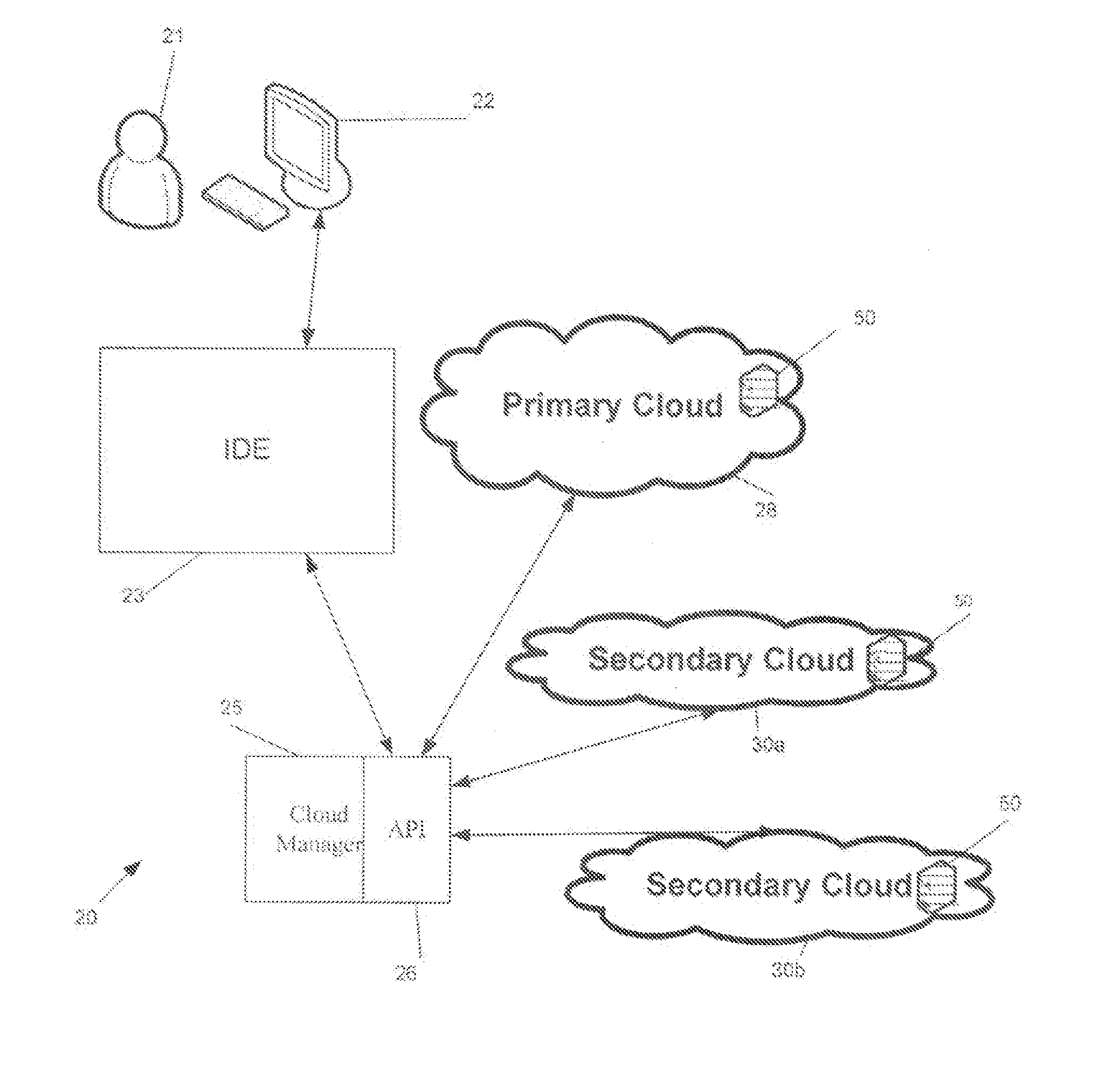 System and method for developing, deploying, managing and monitoring a web application in a single environment