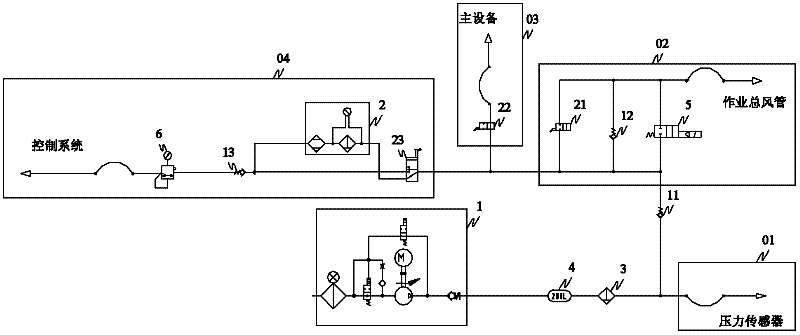 Air source device