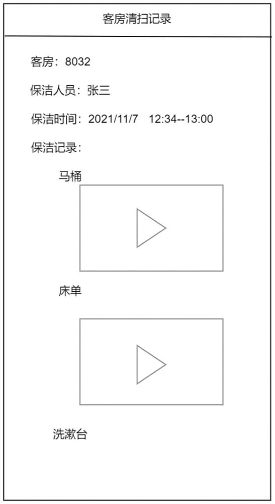 Hotel guest room cleaning processing method and system based on structured segmented storage