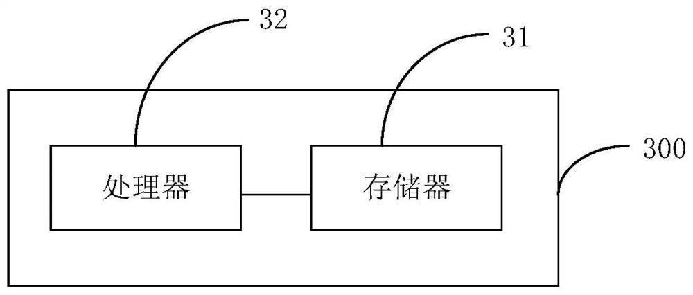 Auditing method and device based on picture recognition, equipment and storage medium