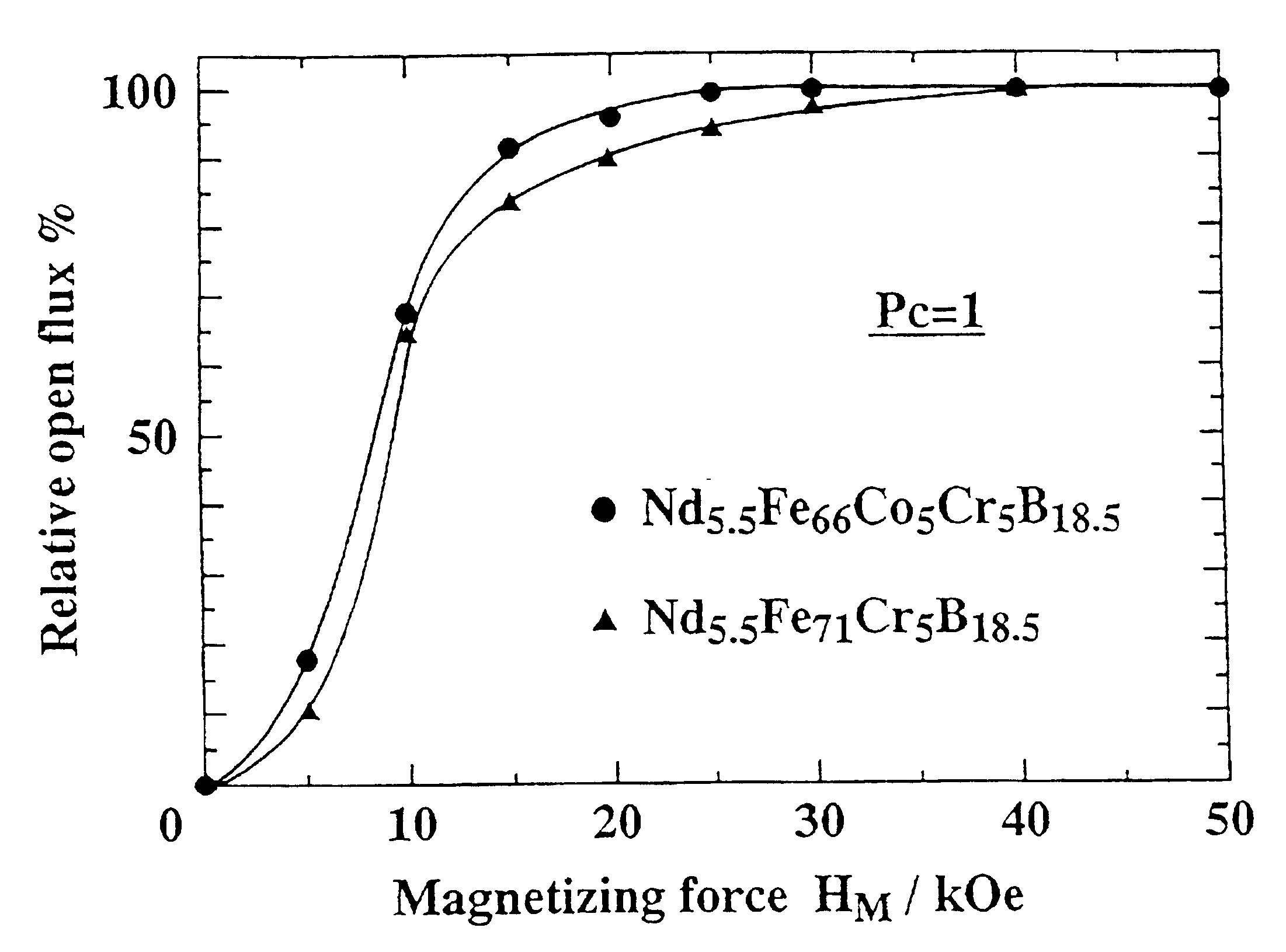 Iron-based permanent magnets and their fabrication as well as iron-based permanent magnet alloy powders for permanent bonded magnets and iron-based bonded magnets