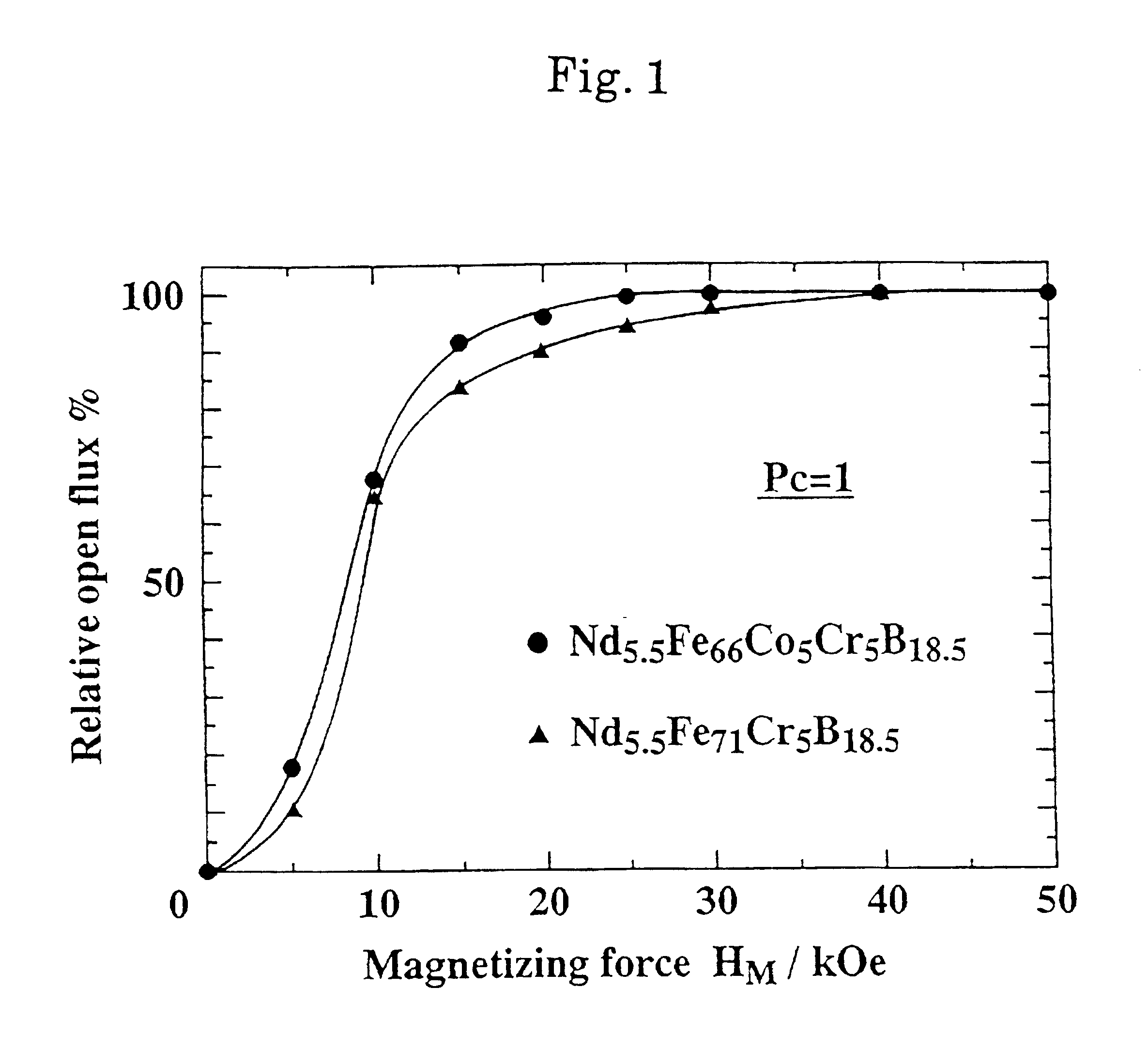 Iron-based permanent magnets and their fabrication as well as iron-based permanent magnet alloy powders for permanent bonded magnets and iron-based bonded magnets